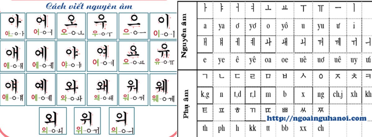 ngon-ngu-tieng-han-quoc
