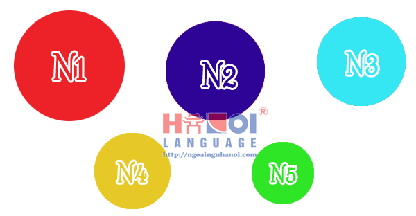 Cấu trúc đề thi năng lực Tiếng Nhật N5→N1