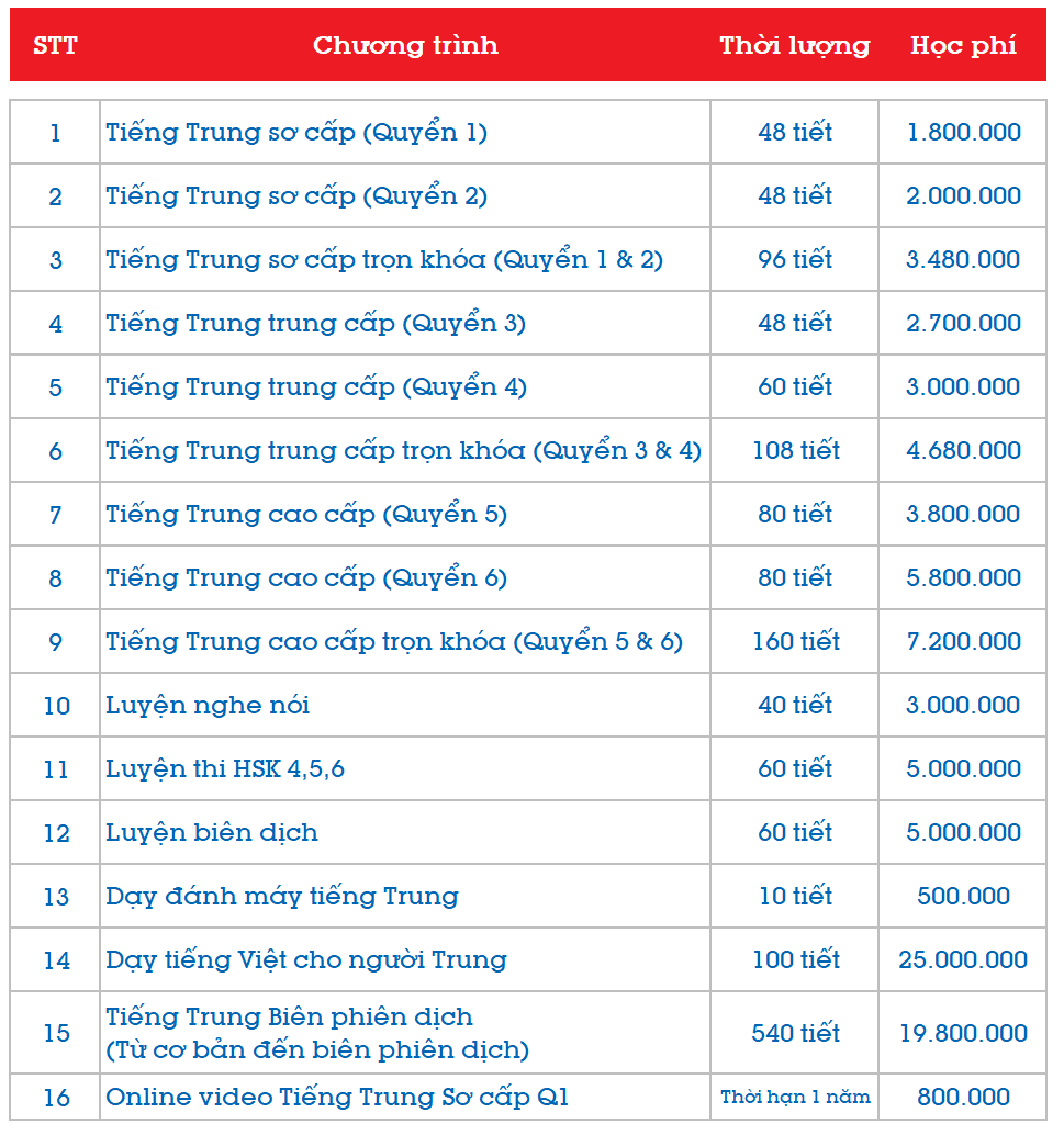 danh-sach-khoa-hoc-tieng-trung