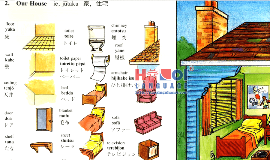 Từ điển học Tiếng Nhật bằng hình ảnh, download pdf