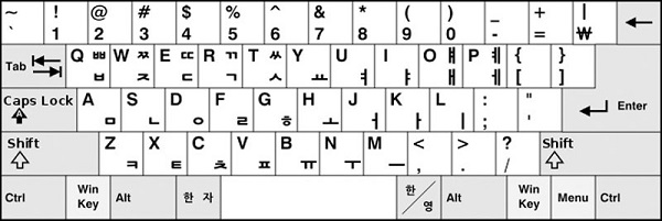Hình ảnh bàn phím Tiếng Hàn
