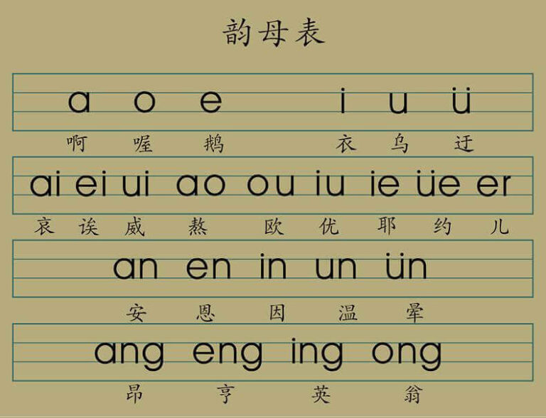 Bảng Pinyin tiếng Trung là gì? Cách phát âm chi tiết