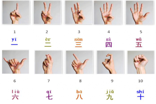 Số đếm trong tiếng Trung cơ bản từ 1 đến 10