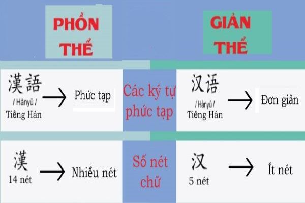 diem-khac-nhau-giuachu-phon-the-va-gian-the