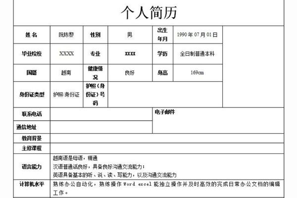 Một số thông tin cá nhân trong CV xin việc tiếng Trung