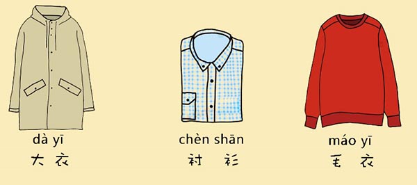 Từ vựng tiếng Trung về áo