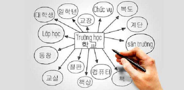 từ đồng nghĩa trong tiếng Hàn